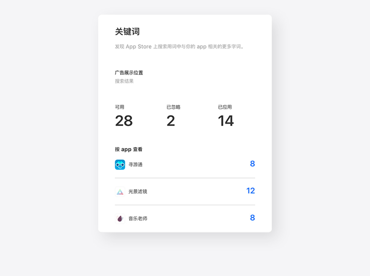 Apple Ads“建议”页面的一个弹窗,显示按 app 划分的可用关键词建议数量。